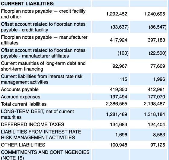 CURRENT LIABILITIES: Floorplan notes payable - credit facility and other Offset account related to floorplan notes payable -
