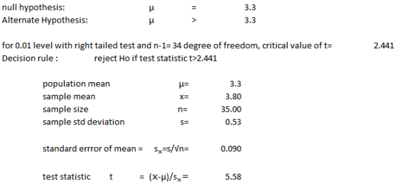 null hypothesis: Alternate Hypothesis: 3.3 3.3 for 0.01 level with right tailed test and n-1- 34 degree of freedom, critical
