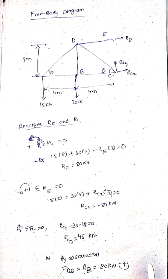 Fvce-Body Diajran 3m) 2 ISEN Reaction R aind R 245 kN、