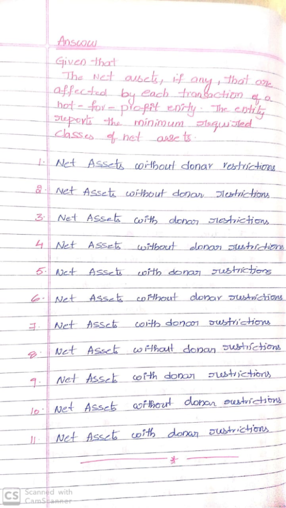 Sau iven that- SSe Assts oiboul donao cHons aff hat aof.th d et Ass S Scanned with WI