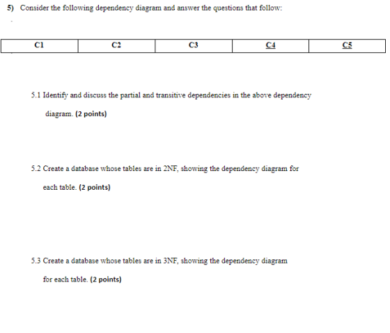 0 5bour. C1 C2 C5 5.1 Identify and discuss the partial and transitive dependencies in the above dependency diagram. (2 points