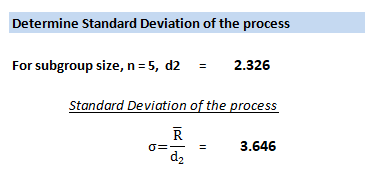 Determine Standard Deviation of the process For subgroup size, n-5, d22.326 Standard Deviation of the process 3.646 d2