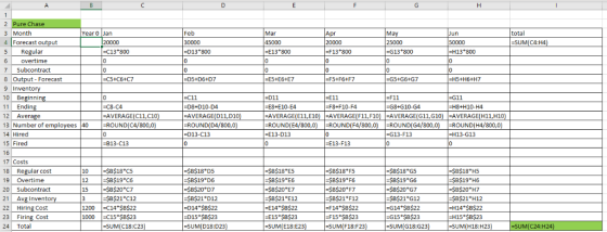 May 3 Month 4 Forecast o 5 Regular 6 overtime 7 Subcontract total -SUM(C4:H4 Year 0 Jan un D13 800 -F13 *800 -G13 800 -C13 80
