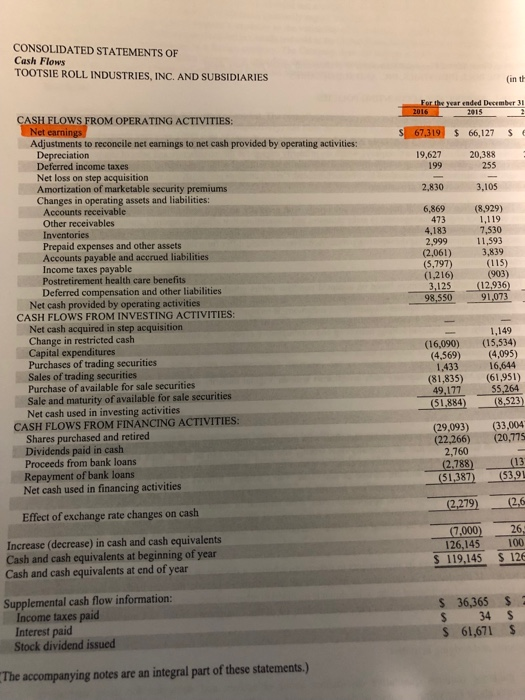CONSOLIDATED STATEMENTS OF Cash Flows TOOTSIE ROLL INDUSTRIES, INC. AND SUBSIDIARIES ended December 3 ASH FLOWS FROM OPERATIN