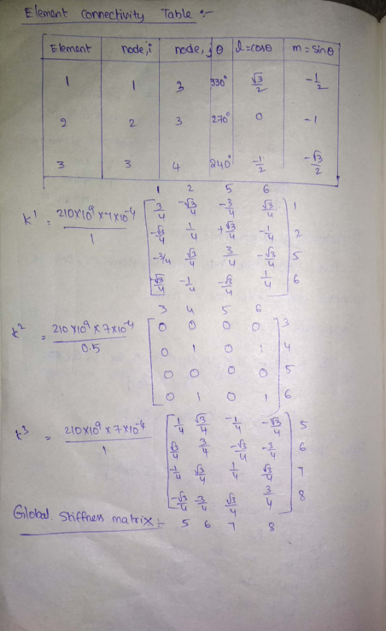 E lemant Connechivity Table 4 240 2- 2. 3us 0.5 Oo 녀