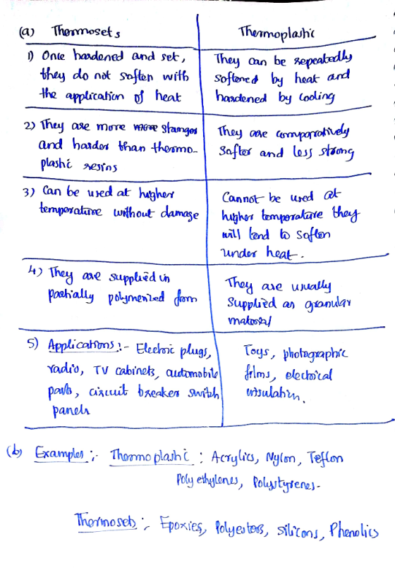 (a) Thermosets Themoplash ) One hardoned and set, they do not Soften with Hhe applicahun of heat Oan be epeatedky Softened b