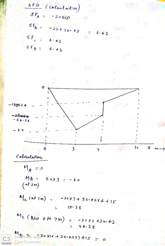 SFD Calutati SFA 2o kip 2026, +2 6 42 S T 42 13s24 s4 3 2s m 3 7 Caleulation MA - 6 o MB= 2 oX 3 (t3m) -20 X7t 2 6142X 4 + IS
