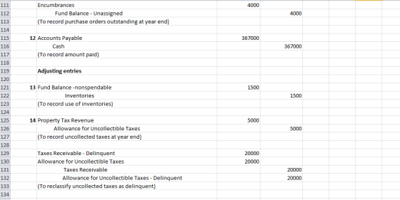Encumbrances 4000 111 Fund Balance Unassigned 112 4000 (To record purchase orders outstanding at year end) 113 114 12 Account