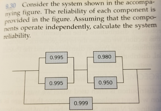 9.30 Consider the system shown in the accompa- nying figure. The reliability of each component is provided in the figure. Ass