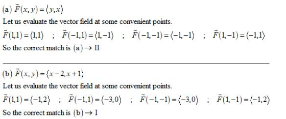 (a) F(x.y)v.x) convenient points Let us evaluate the vector field at some F(-1,1) (1-) F--1)-1-1)F(1-1) (- ,1) F1)(11) So the
