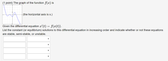The graph of the function f(r) is (1 point) (the horizontal axis is x.) Given the differential equation z(t) = f(z(t)). List