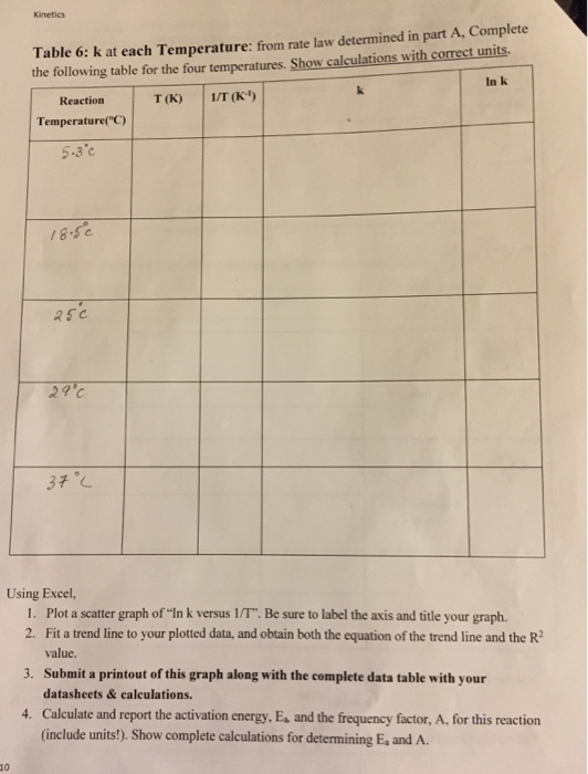 Kinetics Table 6: k at each Temperature: from rate law determined in part A, Complete the following table for the four temper