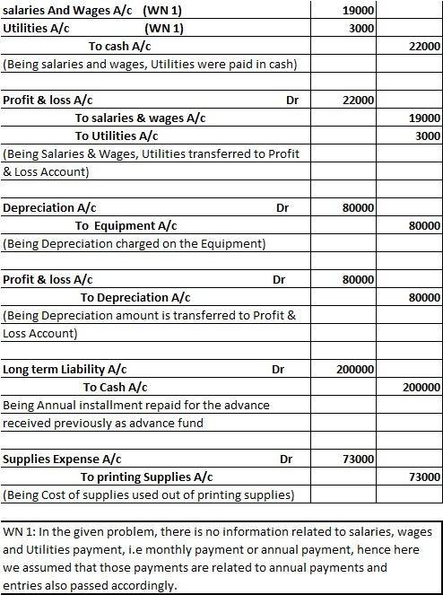 salaries And Wages A/c Utilities A/c (WN 1) WN 1 19000 3000 To cash A/c Being salaries and wages, Utilities were paid in cash