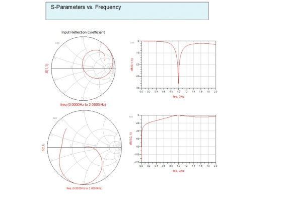 S-Parameters vs. Frequency Input Reflection Coefficient ADS 30- 40- 20 02 14 0.8 freq, GHz freg (0.0000Hz to 2.000GHZ) ADS L0