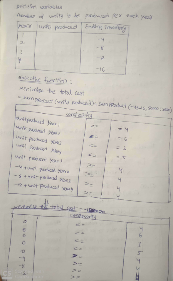yeas units psodvced Ending innventeay 2 -12 -1G Mininhge the total cat -6,So: So unt poduced year 一4.tunit pachced yeXYュ 1 >-