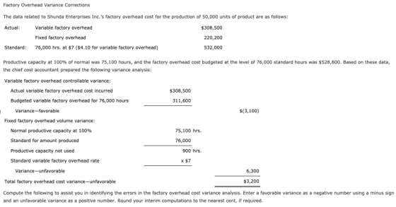 Factory Overhead Variance Corrections The data related to Shunda Enterprises Inc.s factory overhead cost for the production