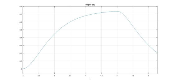output y(t) 0.8 0.7 0.6 0.5 0.4 0.3 0.1 5.5 4.5 5 3.5 2.5 3