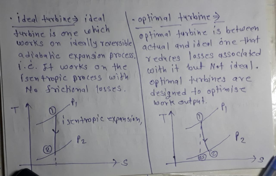 . ideal turbineうİdeal |^optimal tumbme Jurbine is ome uhich on isdealy TeersiPimal turbihe is bcturen eaotua and id cal me -h