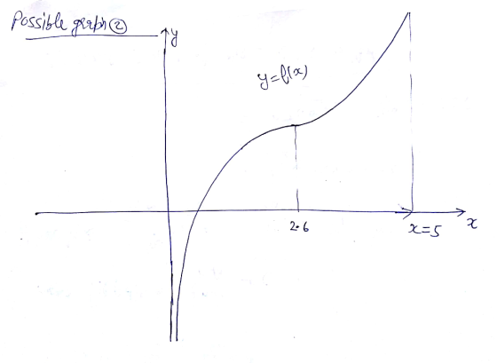 x) 之-3- 2- 6