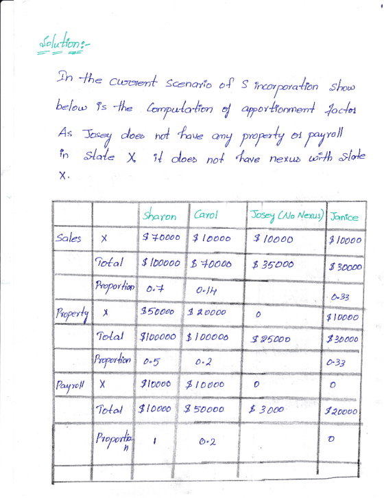 lution in -the CusmentScenaio of S incorporation S the computa hon aPorto orionmen es nd X, haron Caol oso Nems) Jenice o Nex