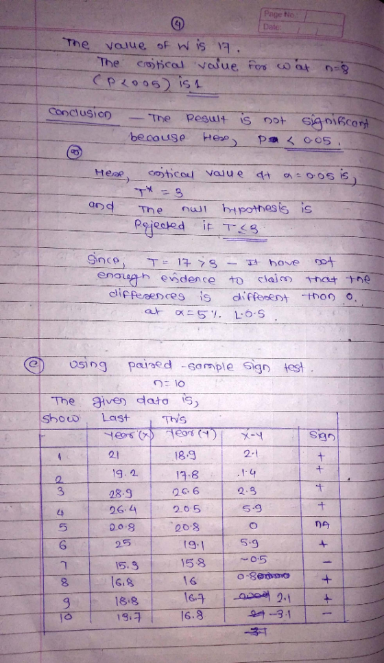 Page No 41 Date The Value of W iS 1. The crotical value Fors O at n-9 CPO06 IS Conclusion snifcart The Result because HEno P