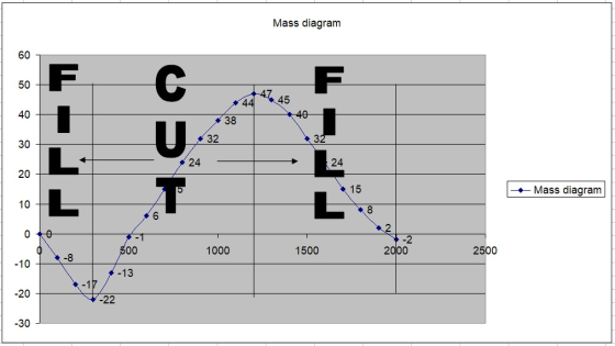 Mass diagram 60 50 40 30 4 45 38 32 24 24 20 15 - Mass diagram 6 -2 2000 1000 1500 2500 -8 -10 -20 -30 -13 -1 -22