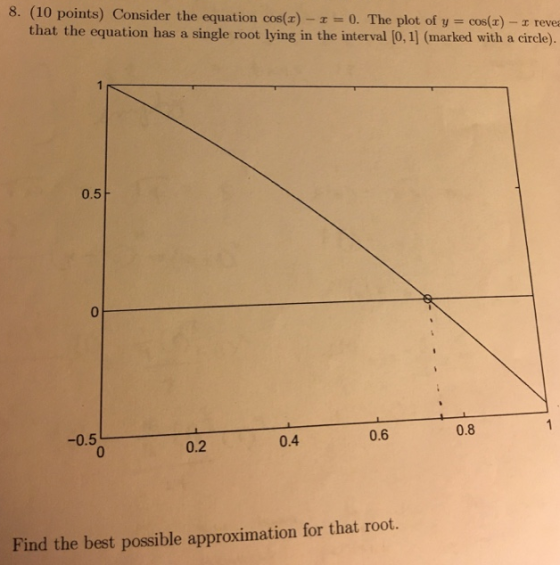 8. (10 points) Consider the equation cos(x)-x = 0. The plot of y-cos(x)-x reve that the equation has a single root lying in t