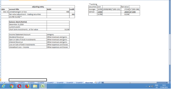 working securities cost adjusting entry fair value account title Dec-31 unrealised gain or loss fair value adjustment- tradin