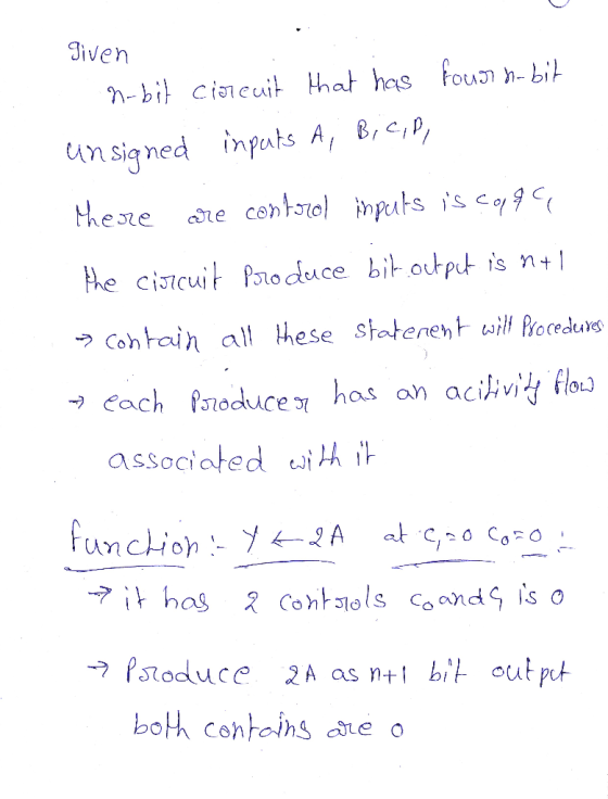 Siven un signed npats A, 8,e hee se cents uts is cog the ciscuiPduce bit otpt is n+l Cohtain all hese sotenesill roceds assoc