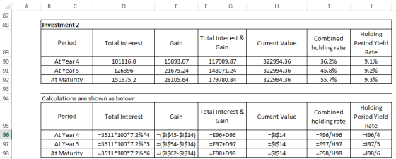 87 Investment 2 Holding Period Yield Rate 9.1% 9.2% 9.3% Total Interest & Gain Combined holding rate 36.2% 45.8% 55.7% Period