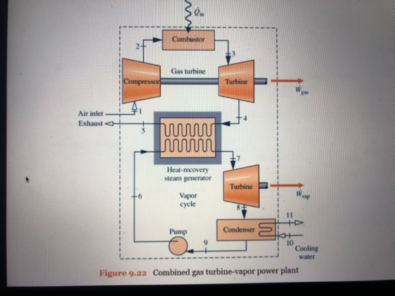 Gas turbine Turbine Air inlet Heat-recovery steam generator Turbine Vapor cycle Condenser Pump 9 10 i Cooling water Combined