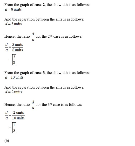 From the graph of case-2, the slit width is as follows: a 8 units And the separation between the slits is as follows: d 3 uni