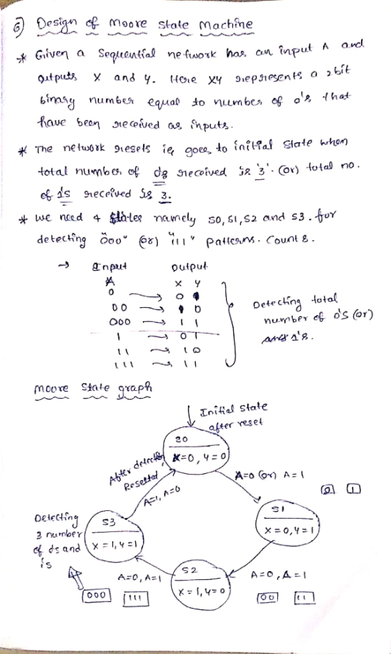 Qesian cf moore slole Machine * Given a Seqluentsal nefusoxk has. on inpult numben eaua The netwoik 9i 4otal no. * wenced 4 -