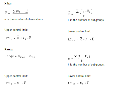 X-bar n is the number of observations k is the number of subgroups Upper control limit: Lower control limit CL2-R Range Range