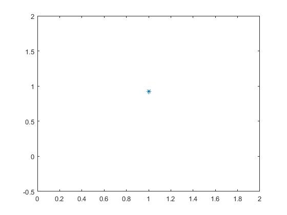 2 1.5 米 0.5 -0.5 0 0.2 0.4 0.6 0.8 11.214 1.6 1.8 2