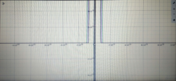 101 -1x1010 -8x10 11 6x10 11 -4x1011 2x1011 2x1011 4x1011 6x1011 1x10 2x10 -4x101 desmos