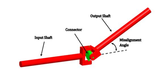 Output Shaft Connector Input Shaft Misalignment Angle