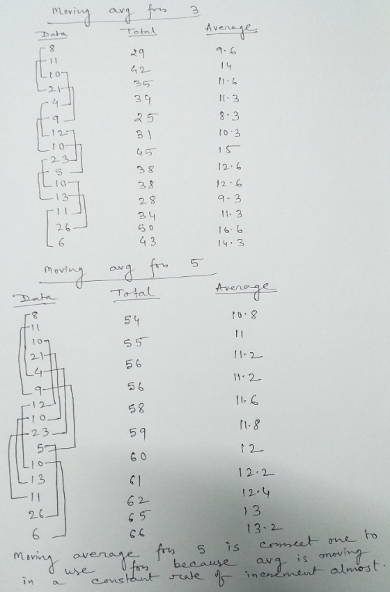 ovin Dal Tota Averra 412 23 2. 6 2 .3 ON Total 11-2 11 2 23 59 t2. 12 2 13-2 i Cons