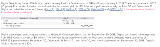 Digital Telephony issued 10% bonds, dated January 1, with a face amount of $46 million on January 1, 2018, The bonds mature i
