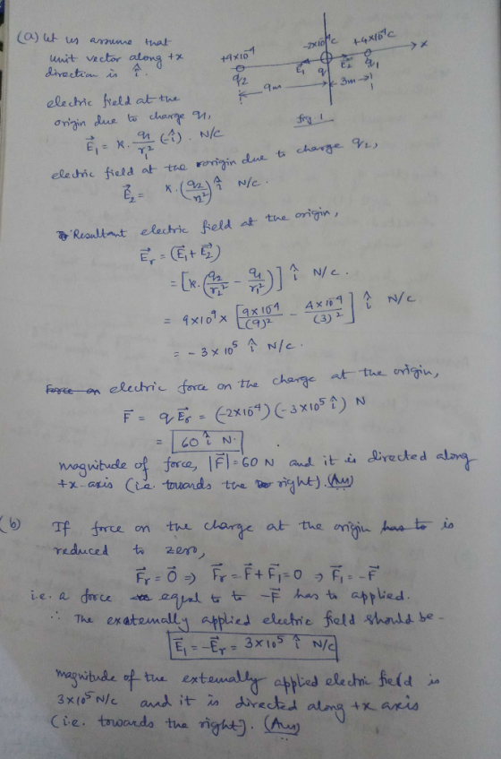 unit vector ateng tx 亼 42 NIC Readtat elechic fold at the origin, A N/C iapete n eleunic fore on the chong at the eiin f re o