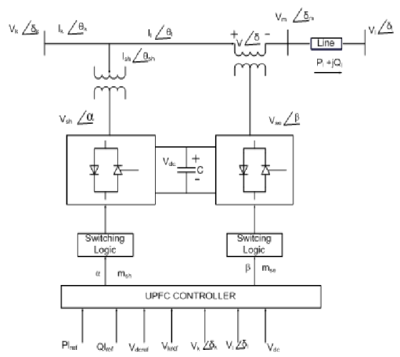 TI Line P jQ Switching Logic Switcing Logic p mah UPFC CONTROLLER Plat VderelVeV, ZV Qlet