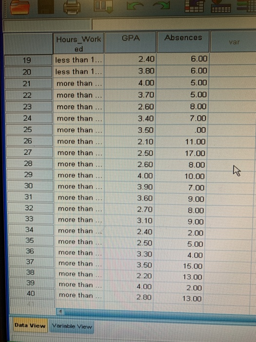 GPA Absences Hours Work var ed 2.40 6.00 less than 1. 19 6.00 less than 1. 3.80 20 4.00 5.00 21 more than 5.00 3.70 22 more t