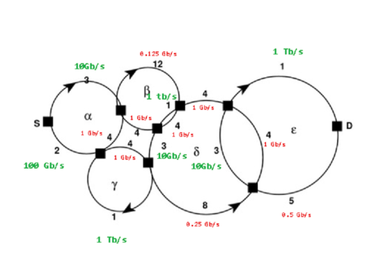 1 Tbf s .125 6bfs 1eGbf s tbf s Gbfs 1 6bfs 4 1 Gbf 1 Gbfs Gbfs 2 108 Gbf s 10Gb/ s 8 9.5 Gbfs 0.25 6b/s 1 Tbf s