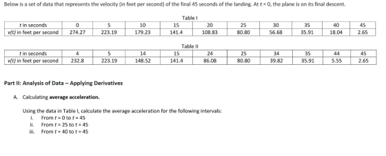 Below is a set of data that represents the velocity (in feet per second) of the final 45 seconds of the landing. At t 0, the