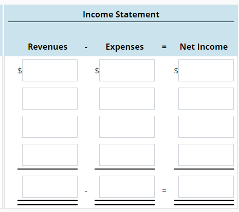 Income Statement Revenues Expenses Net Income $ $ $ II