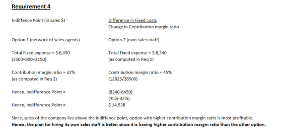 Requirement 4 Indiffence Point (in sales $) = Difference in Fixed costs Change in Contribution margin ratio Option 1 (network