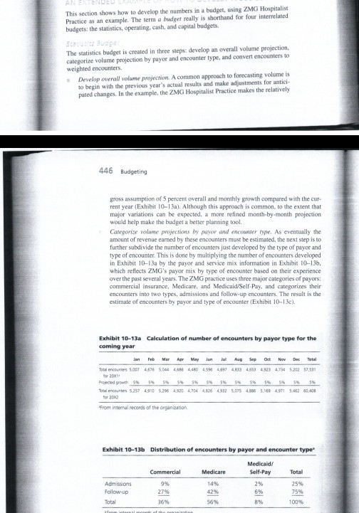 This section shows how to develop the numbers in a budget, using ZMG Hospitalist Practice as an example. The term a budget re