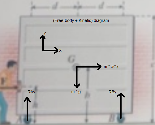 (Free-body + Kinetic) diagram m aGx RBy m* g RAy