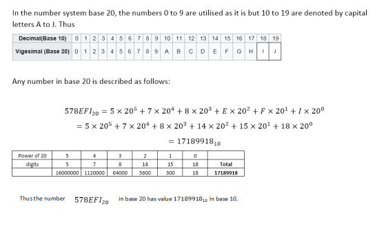 In the number system base 20, the numbers 0 to 9 are utilised as it is but 10 to 19 are denoted by capital letters A to J. Th