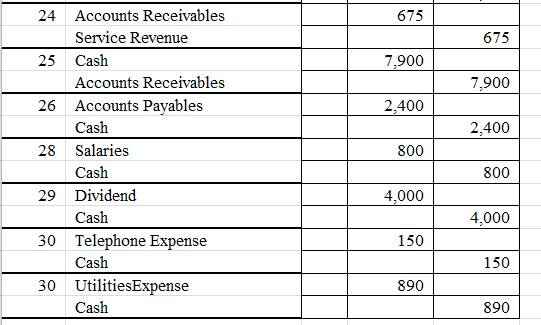 Accounts Receivables 24 675 Service Revenue 675 Cash 7,900 25 Accounts Receivables 7,900 Accounts Payables 26 2,400 Cash 2,40